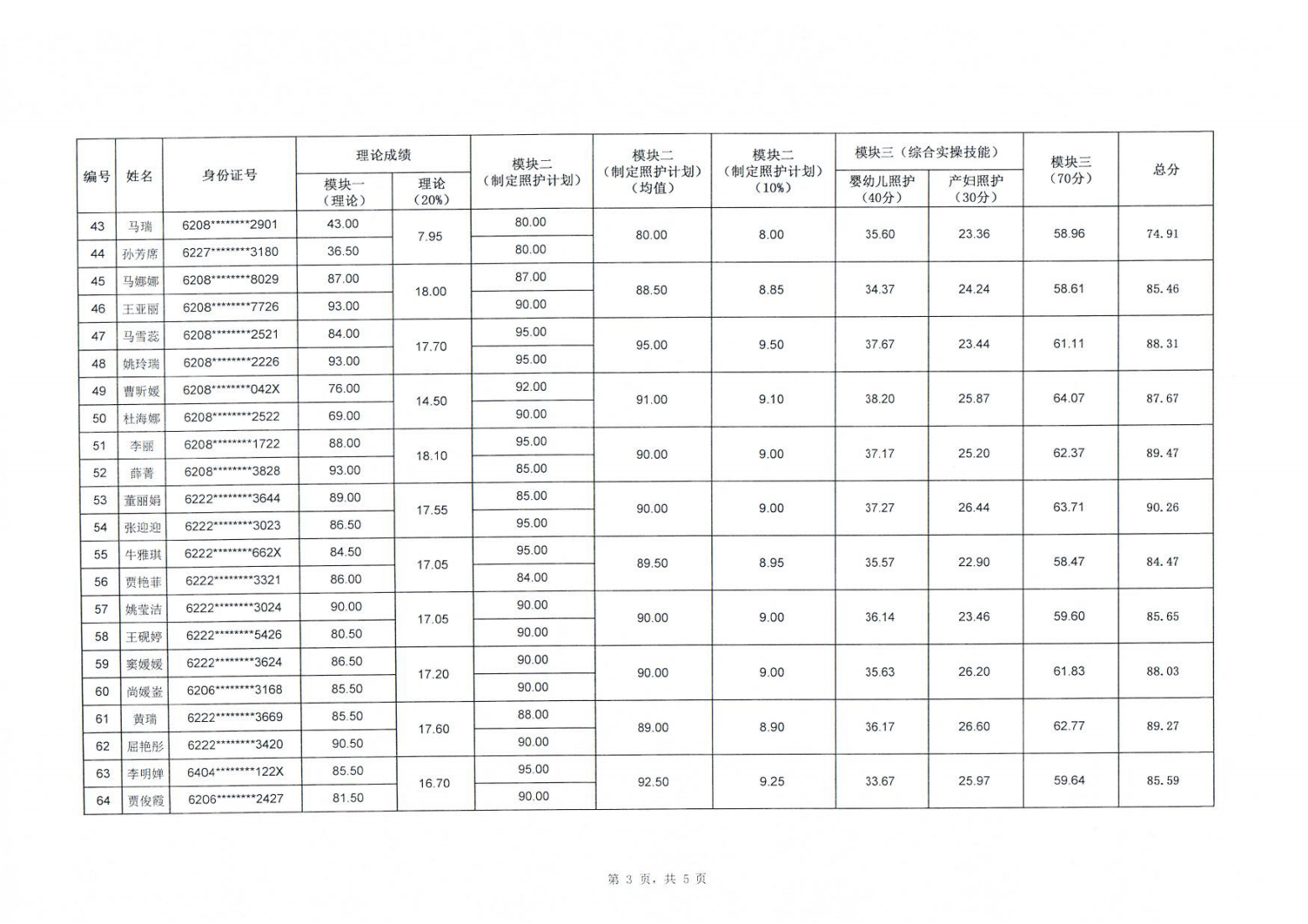 240112關(guān)于2024年“中銀杯”甘肅省職業(yè)院校技能大賽中職學(xué)生組母嬰照護賽項成績的公示_03.png