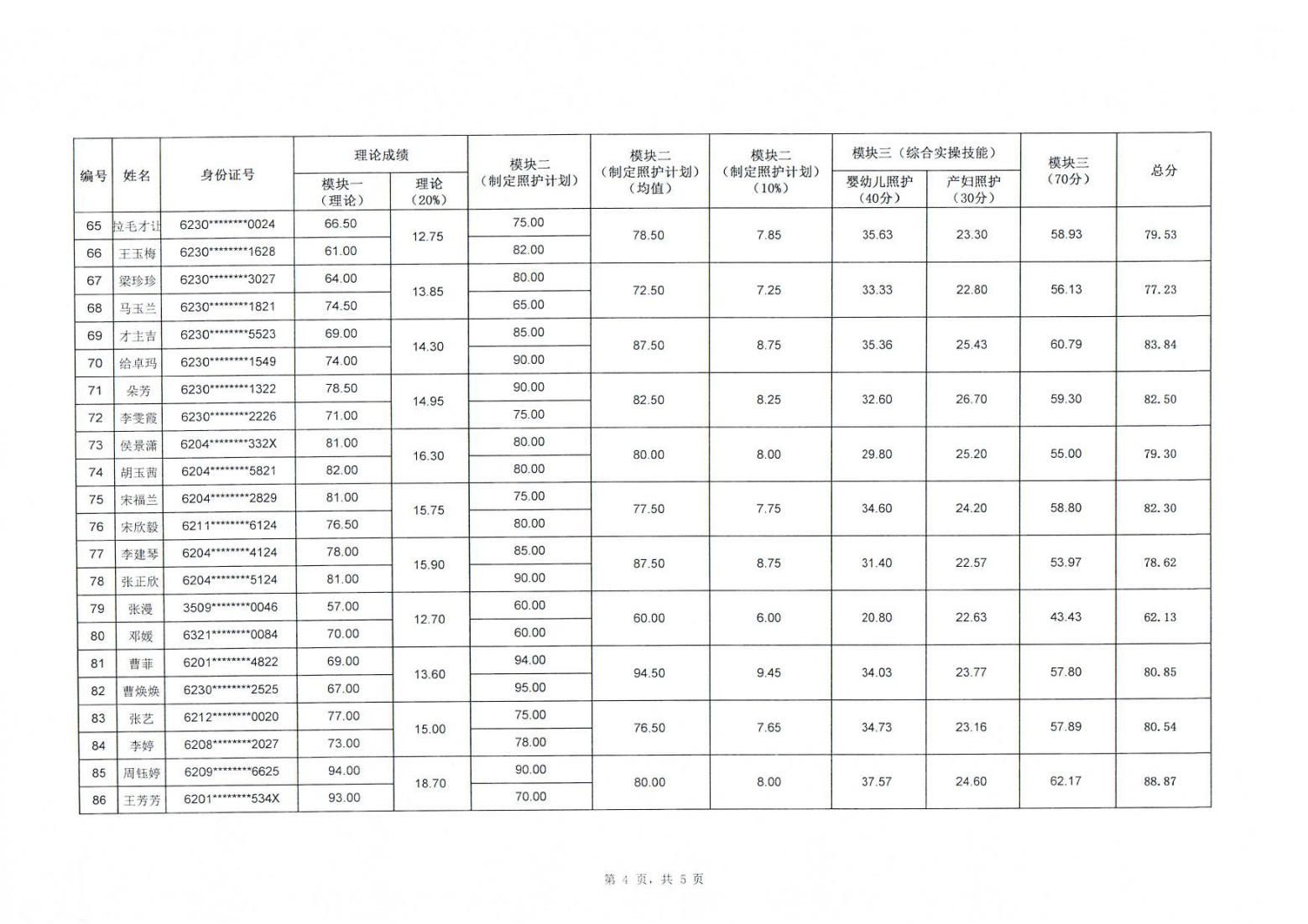 240112關(guān)于2024年“中銀杯”甘肅省職業(yè)院校技能大賽中職學(xué)生組母嬰照護賽項成績的公示_04.png